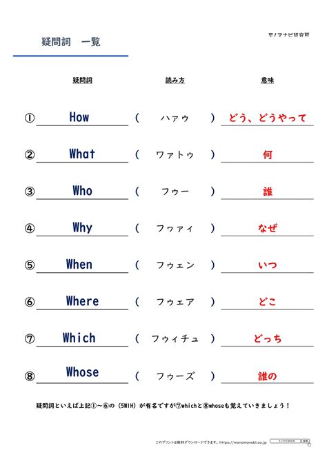 問事種類